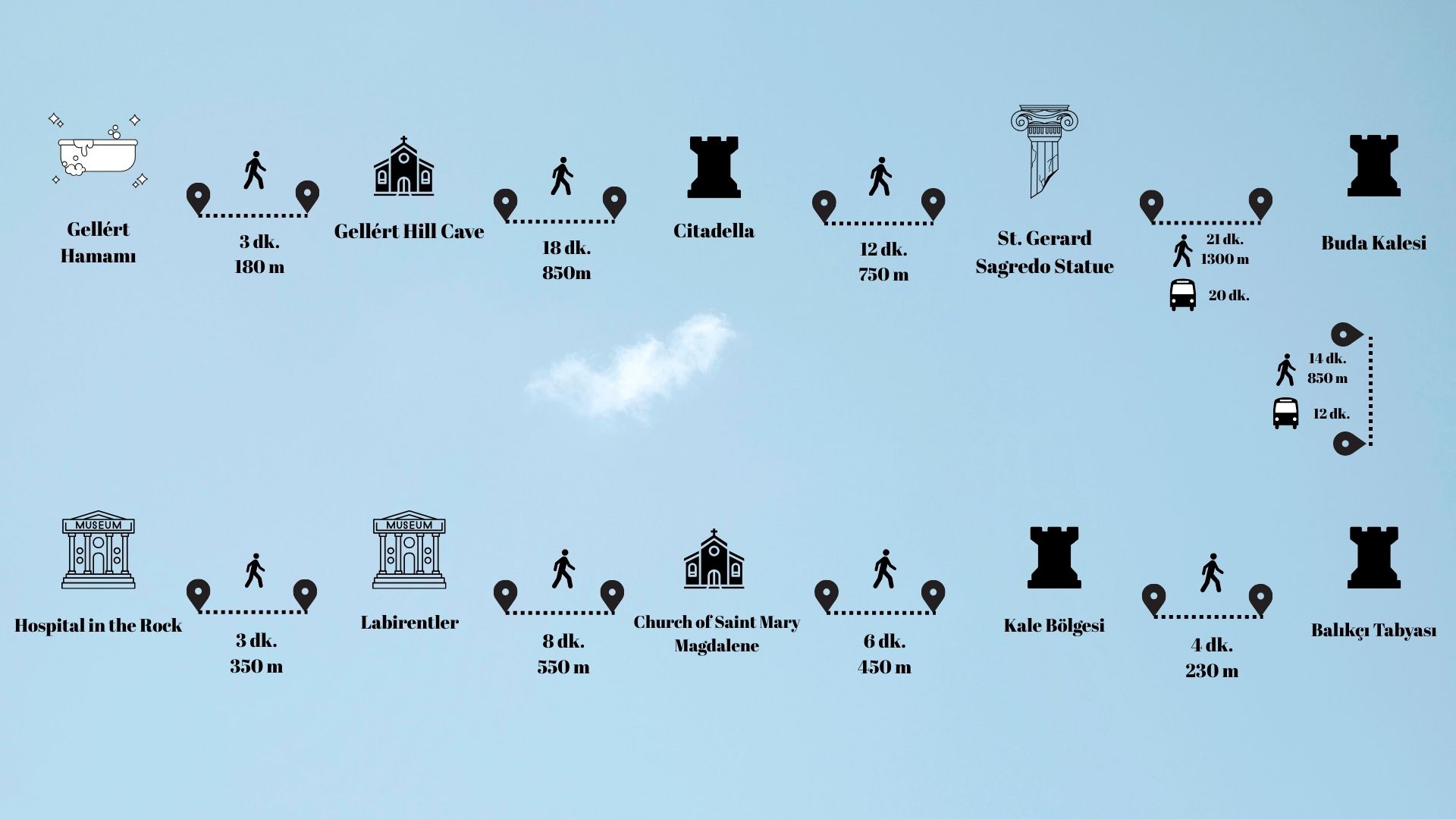 1.Gün Buda Yakası Yürüyüş Rotası - Adım 1