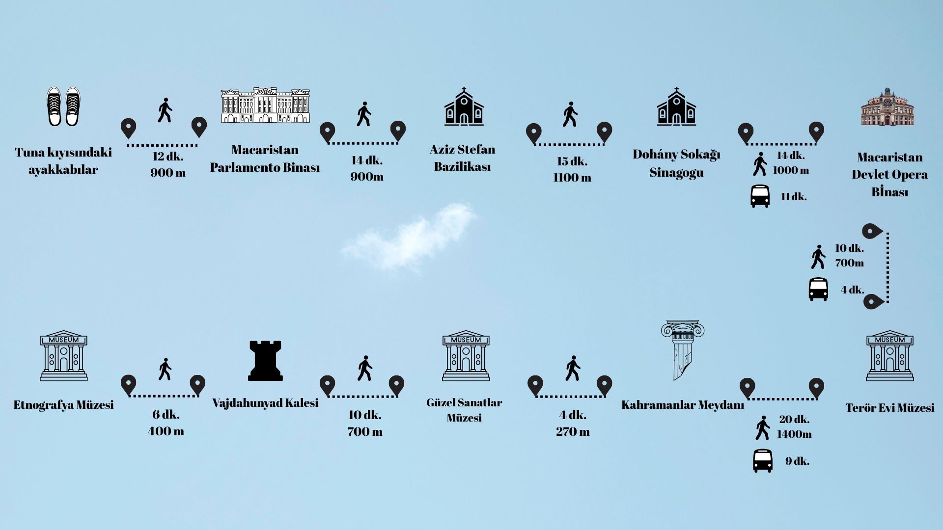 2.Gün Peşte Yakası Yürüyüş Rotası - Adım 1
