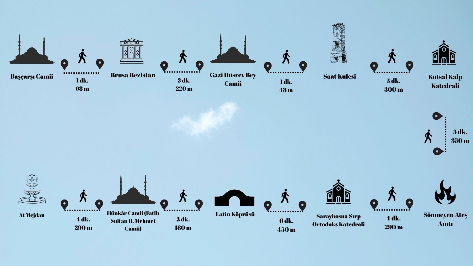 Saraybosna Başçarşı Yürüyüş Rotası  - Adım 1